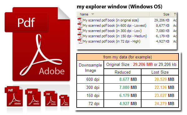 Reduce Size Of Scanned Pdf File And Convert To Searchable Format By Elayoute Fiverr