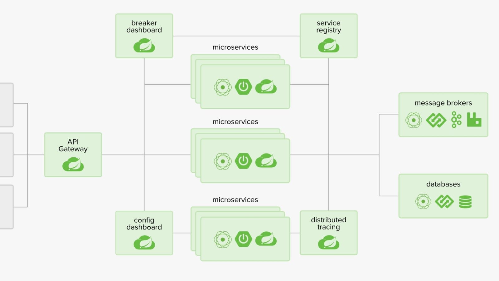 Create A Microservice Using Spring Boot | Ppgbbe.intranet.biologia.ufrj.br