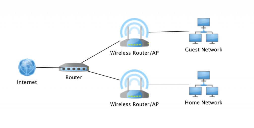 Set up local area networks and wifi configuration by Gidiem Fiverr