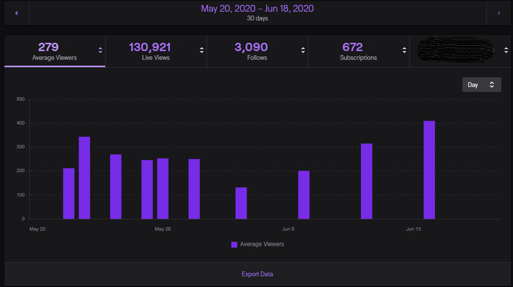 Average Viewers How To Increase Views On Twitch Guide Your Twitch