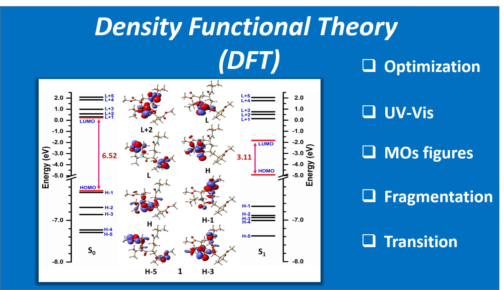 Faire la théorie fonctionnelle de la densité, calcul dft
