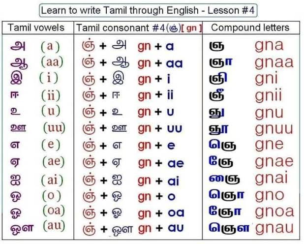 english letter translate to tamil