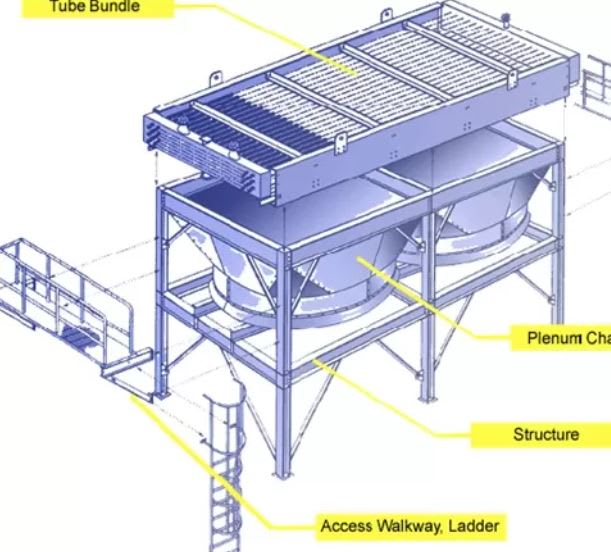 Htfs Heat Exchanger Popular | www.pinnaxis.com