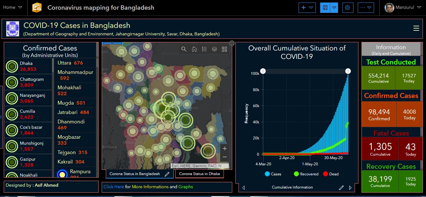 Create Interactive Web Map And Dashboard In Arcgis Online By Asif Gis Fiverr