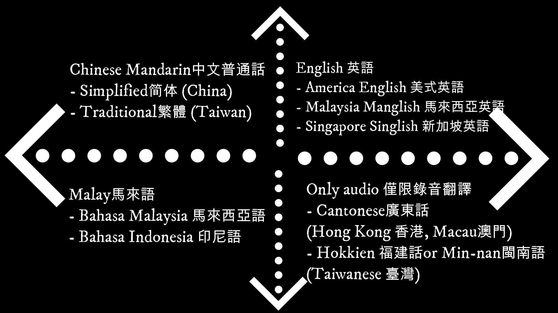translate cantonese to english audio