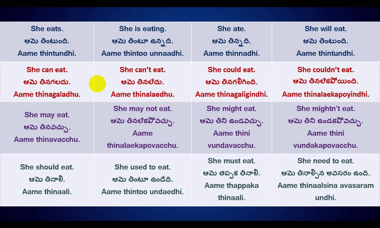 English To Telugu Translation