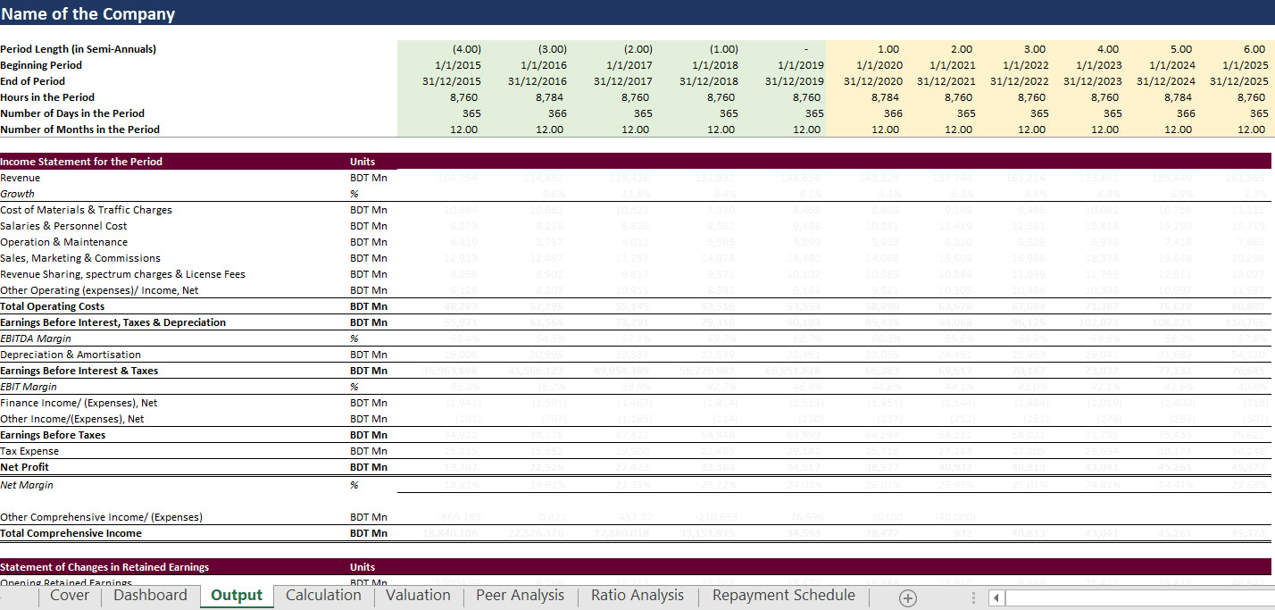 Do Financial Analysis Corporate Finance By Ehsanporag Fiverr