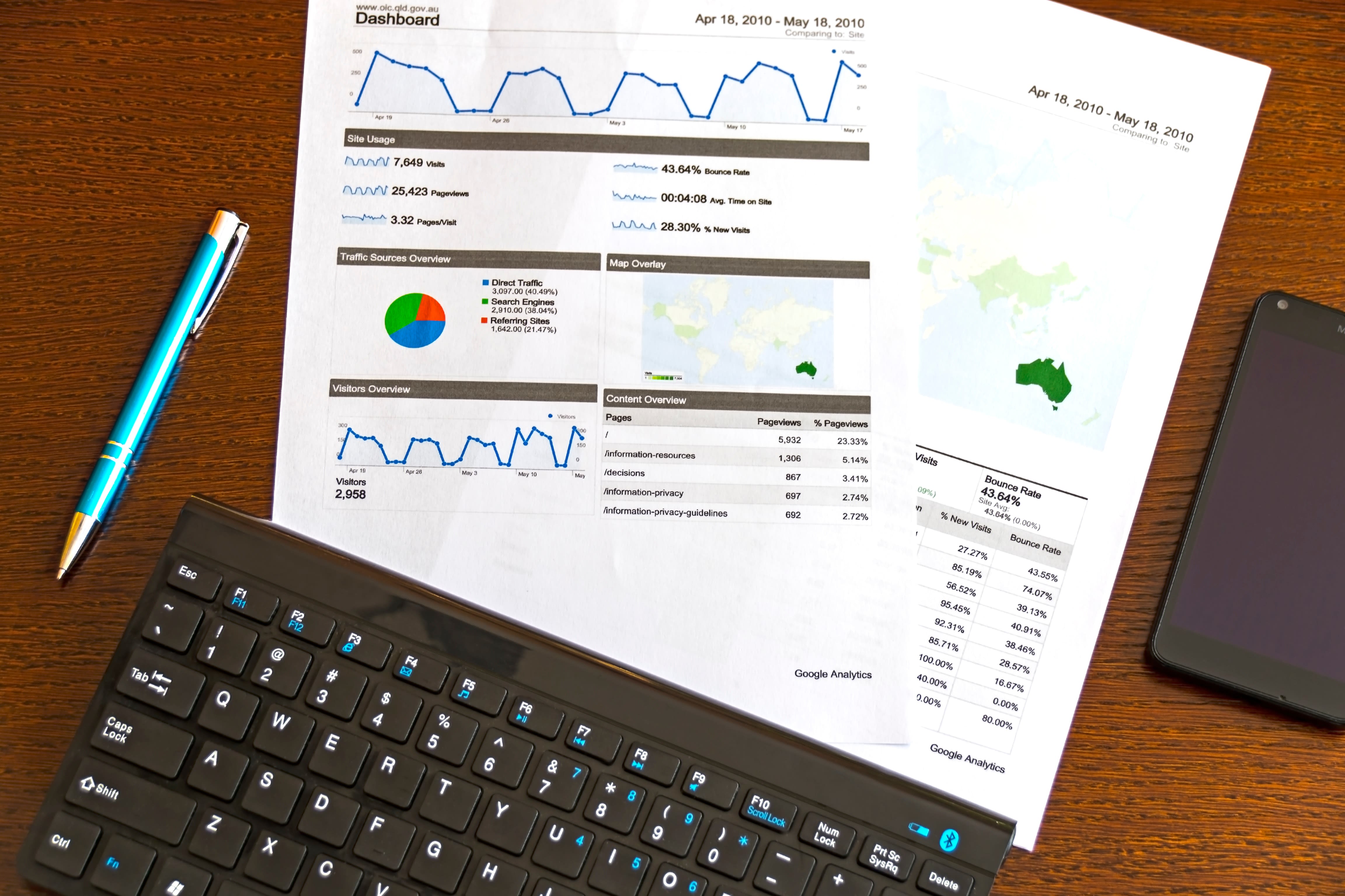 Conduct English And Dutch Keyword Research Using Paid Tools By Bernievansoest Fiverr