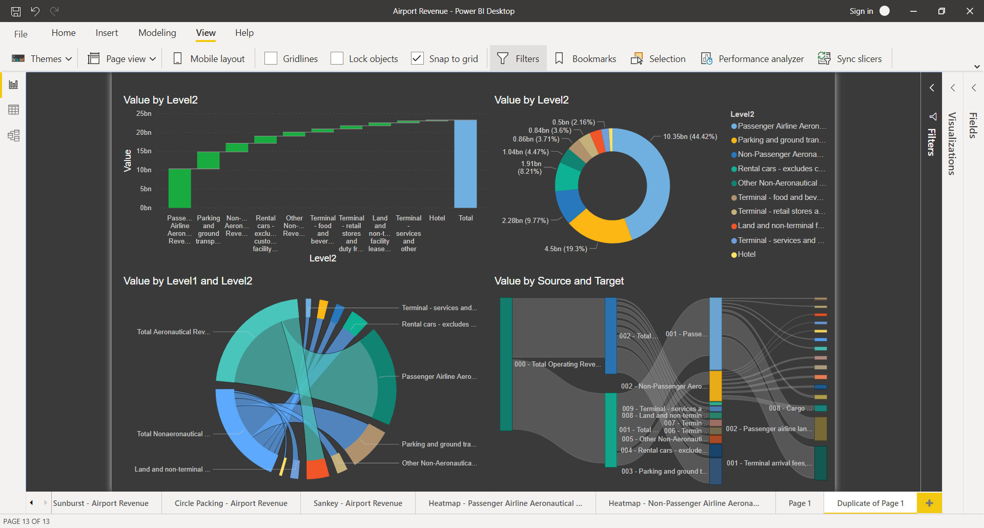 Create Insightful Reports In Power Bi By Deep Gala Fiverr