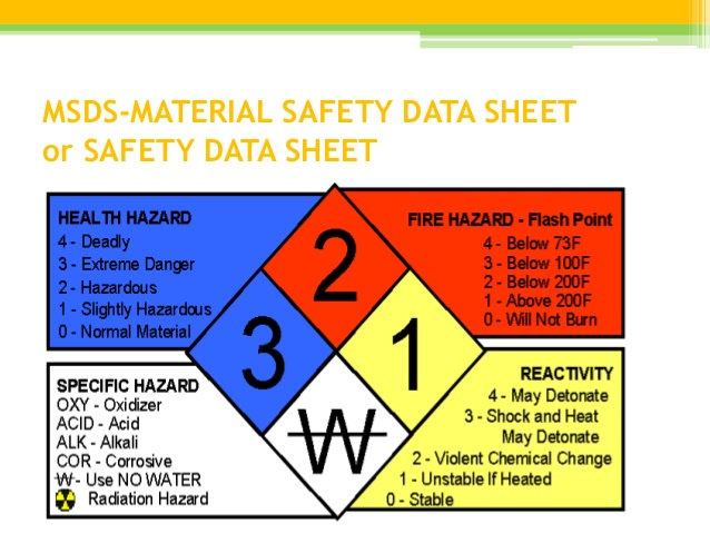 Create A Good Ghs Material Safety Data Sheet Msds Sds For