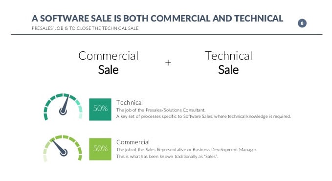 Provide Support On Software Presales By Mifham Fiverr