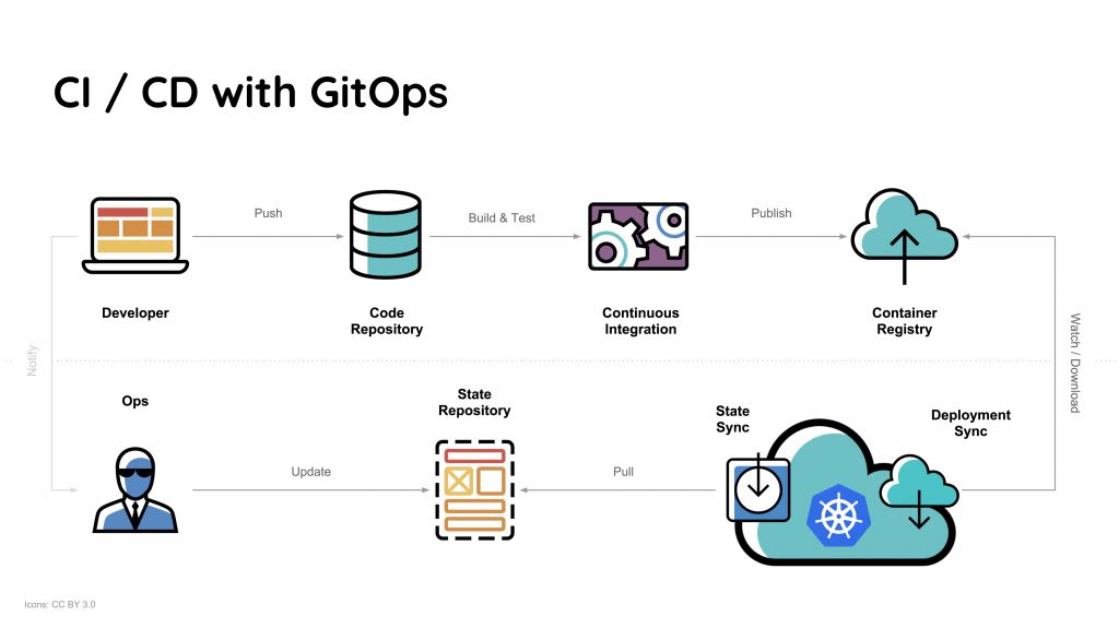 install kubernetes cluster install kubernetes cluster