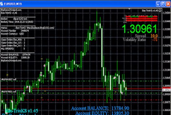Forex robot no loss air price resilience