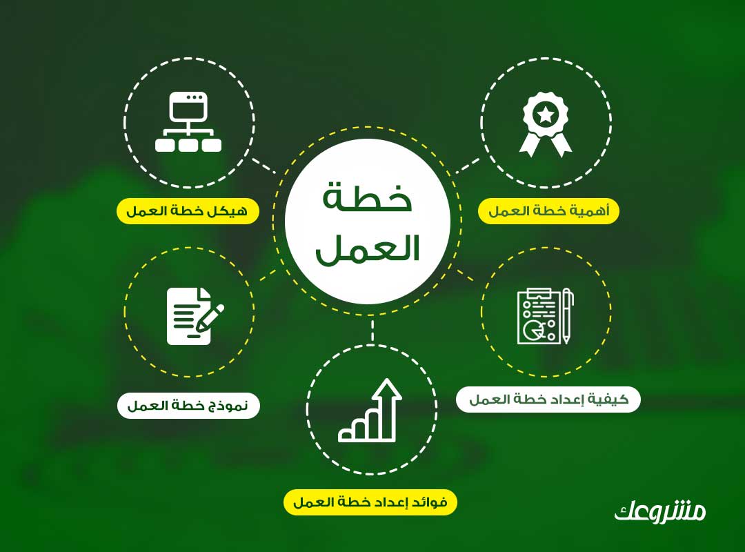 الوقاية جريمة حرير  Write your business plan or feasibility study in arabic by Mazinhumz |  Fiverr