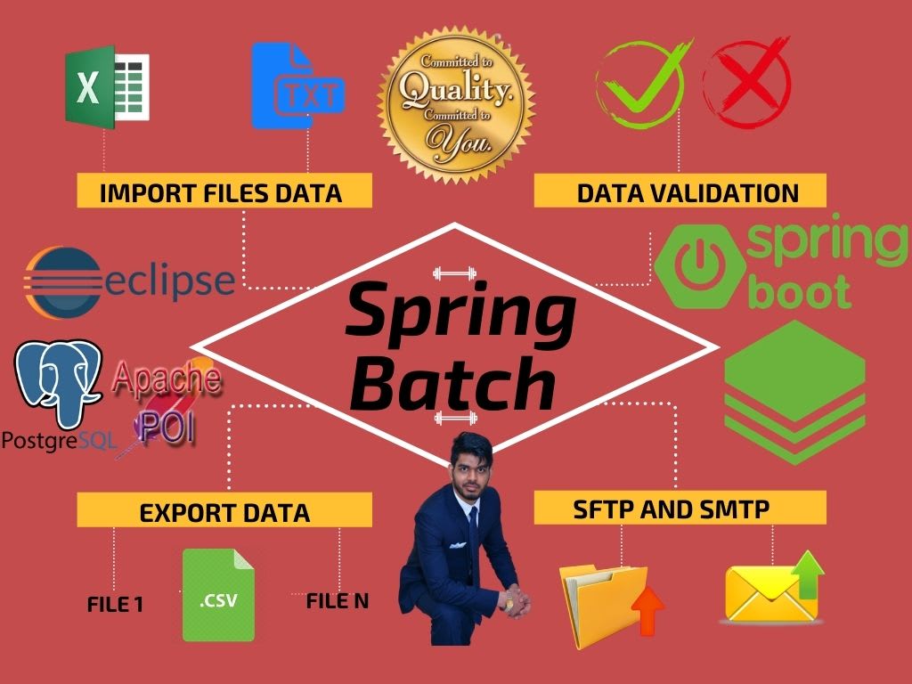 Learning spring batch deals