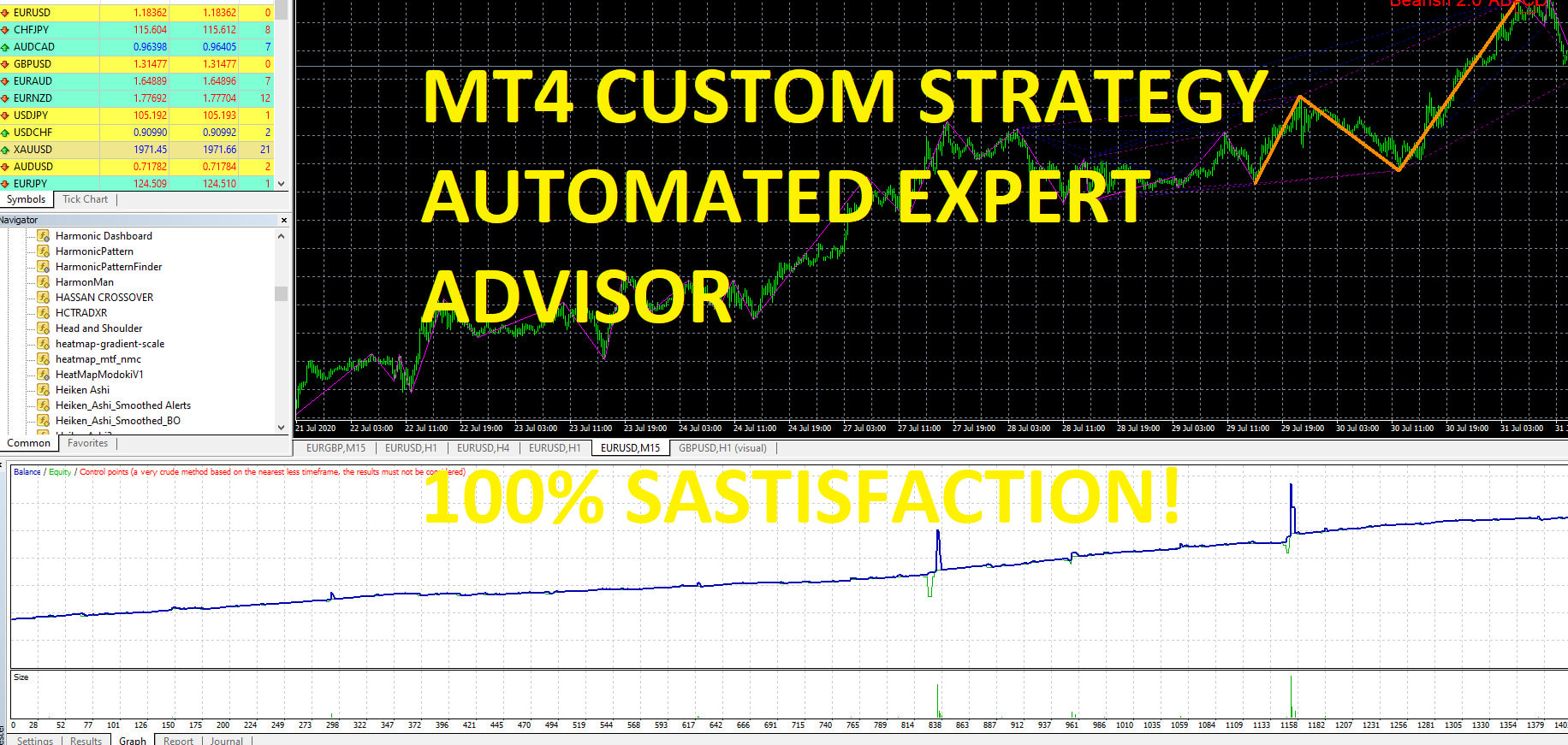 Code Mt4 Expert Advisor For Your Day Trading Strategy Mq4 By Realm 123
