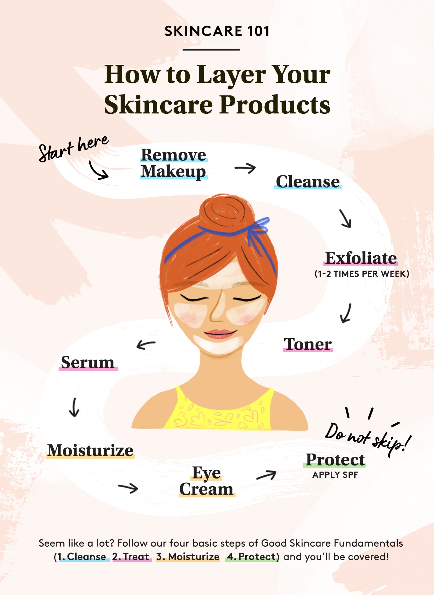 Create a professional personalized skincare routine by Nasganev | Fiverr