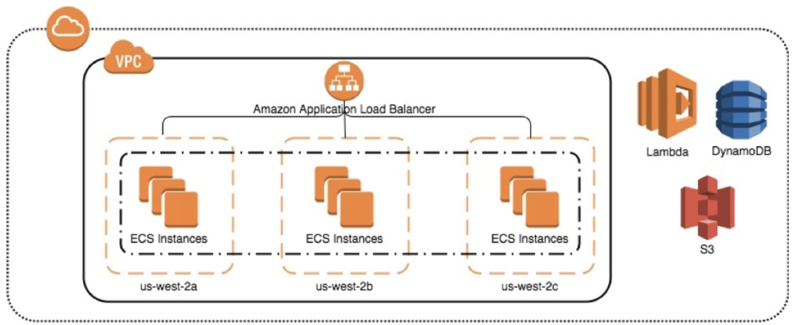 openshift lambda