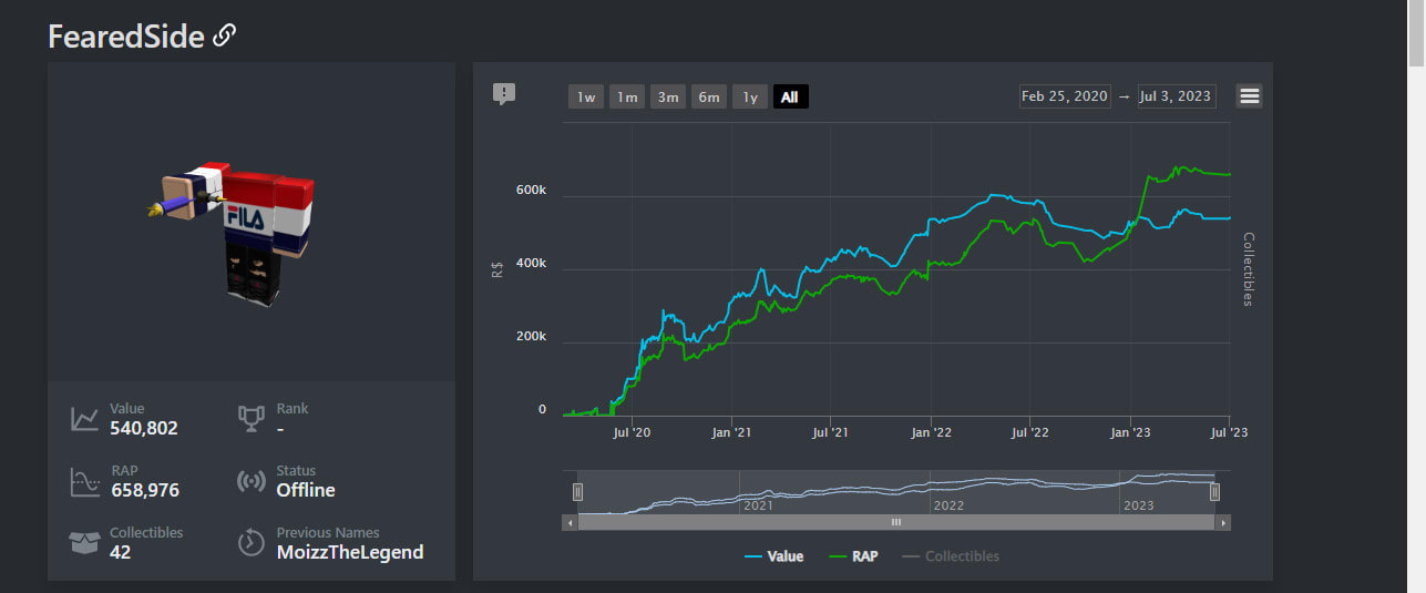 Roblox Trading Terms Guide