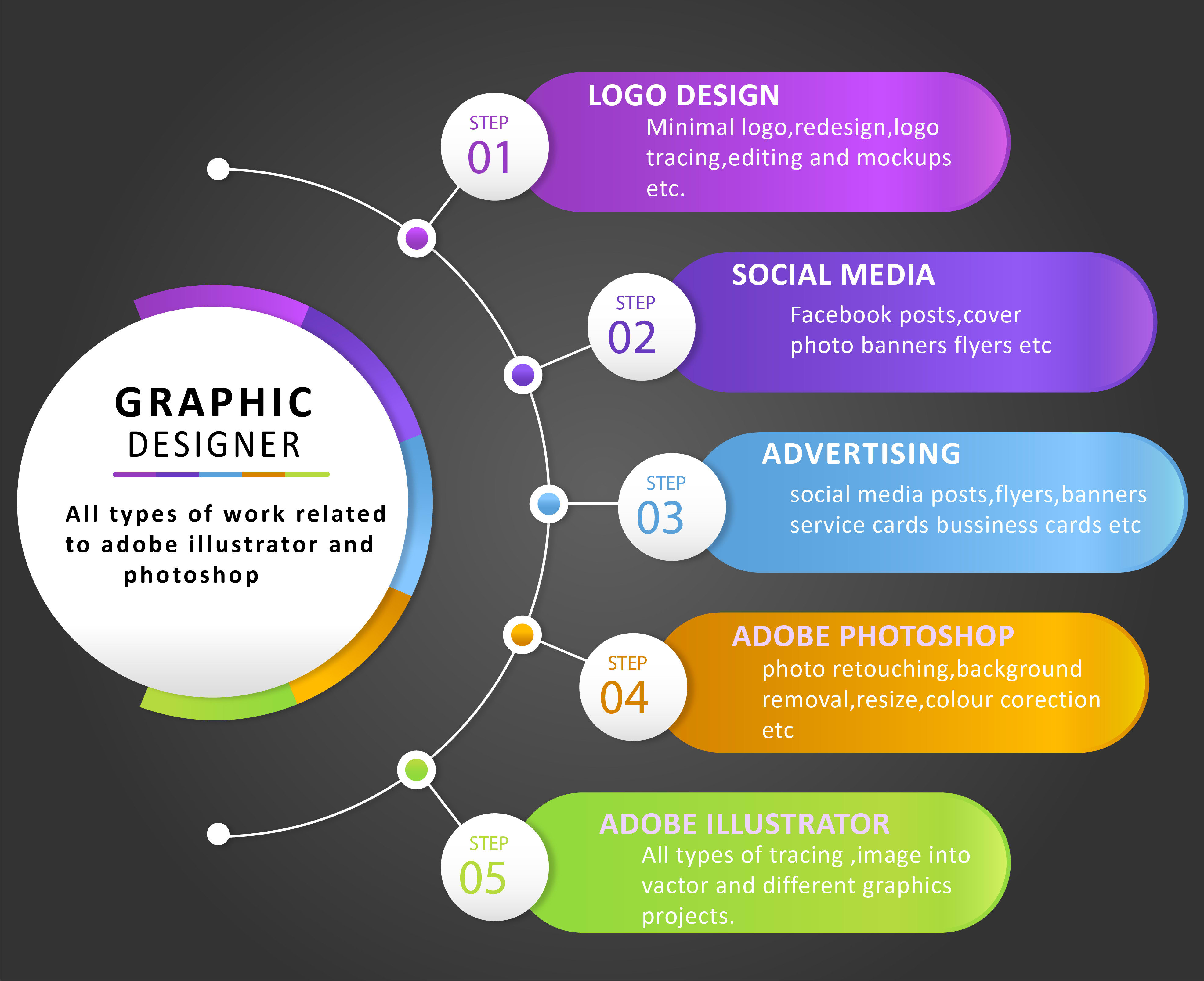 Do All Graphic Design Jobs Using Adobe Illustrator Photoshop By Jani2424
