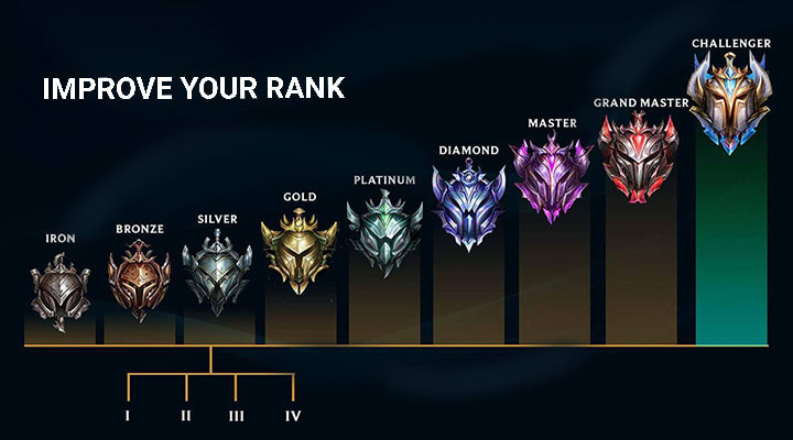 LoL Ranking System → All about League of Legends Ranks