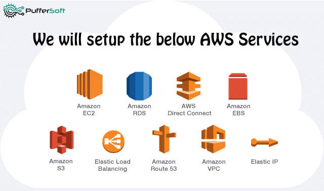 Create Ec2, Aws Ecs, Beanstalk, S3, Iam, Cloudwatch,, 48% OFF