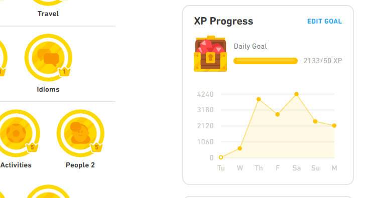 Help You Earn Lots Of Xp And Top Every Duolingo Leaderboard By Agile Tester Fiverr