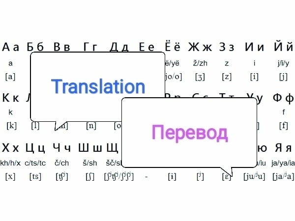 Do A Translation From English To Russian For You By Wishjellyfish Fiverr