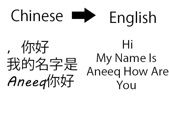 Translate Chinese Text To English By Aneeqahmedzahid