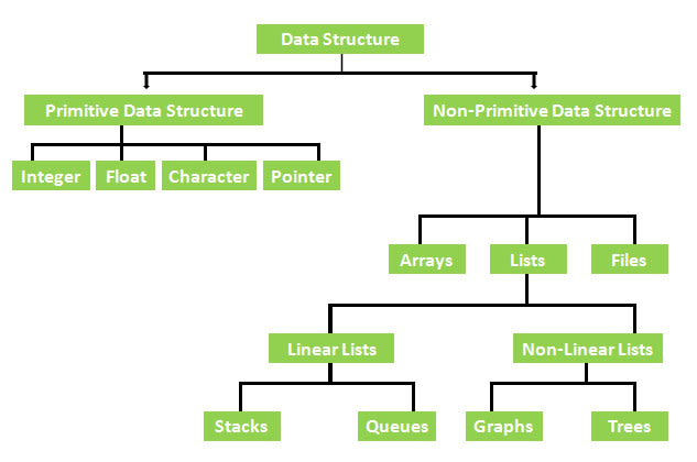 Data Structures Using C | ppgbbe.intranet.biologia.ufrj.br