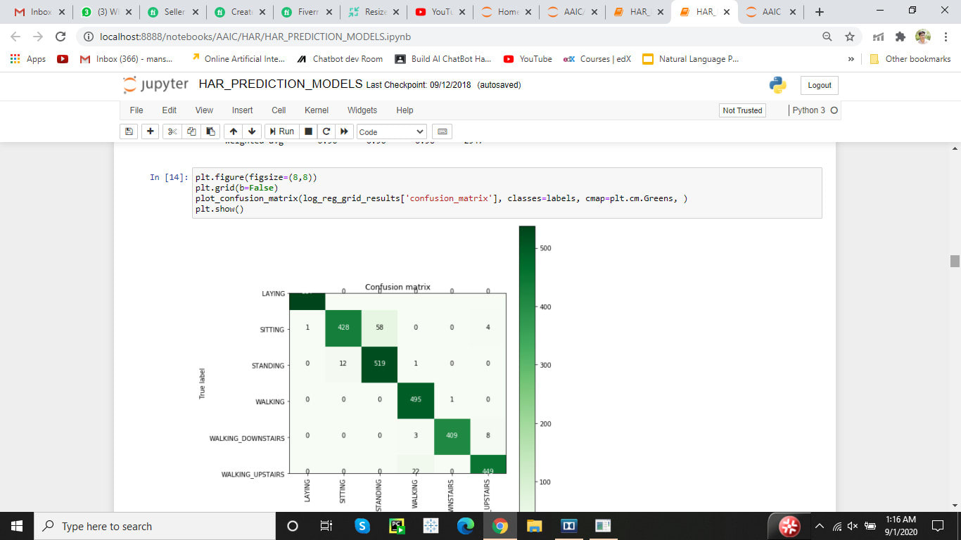 aaic machine learning