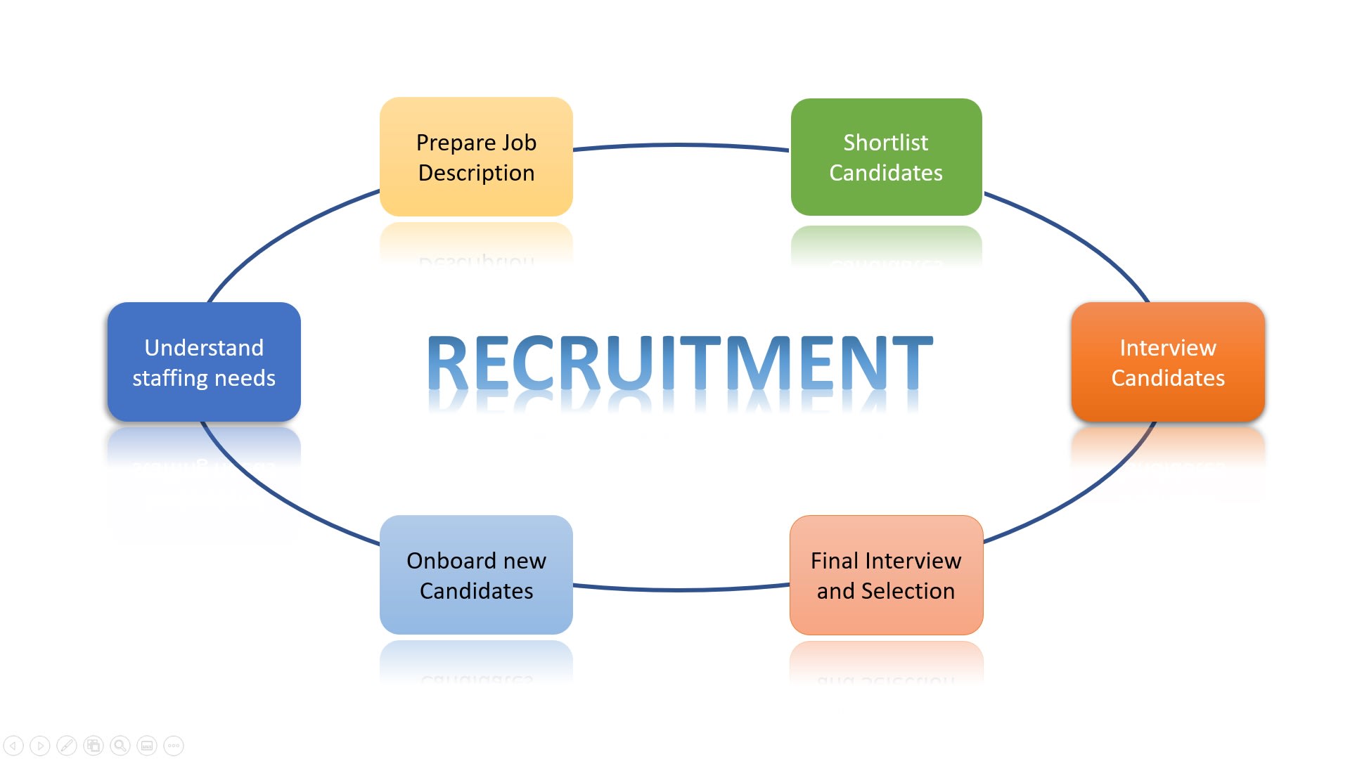 Do all types of recruitment work by Aprajita31 | Fiverr