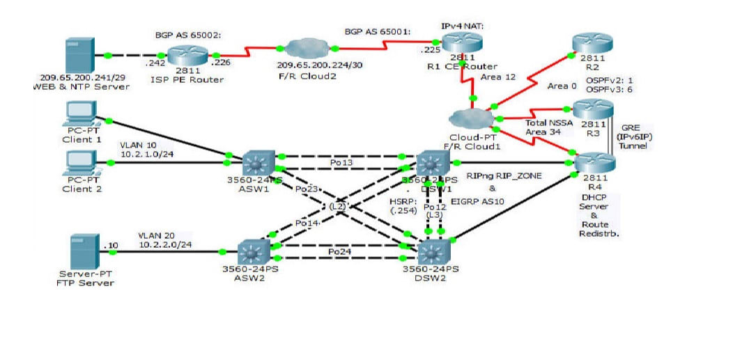 wan packet tracer labs