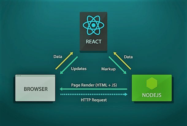 java web application with react js