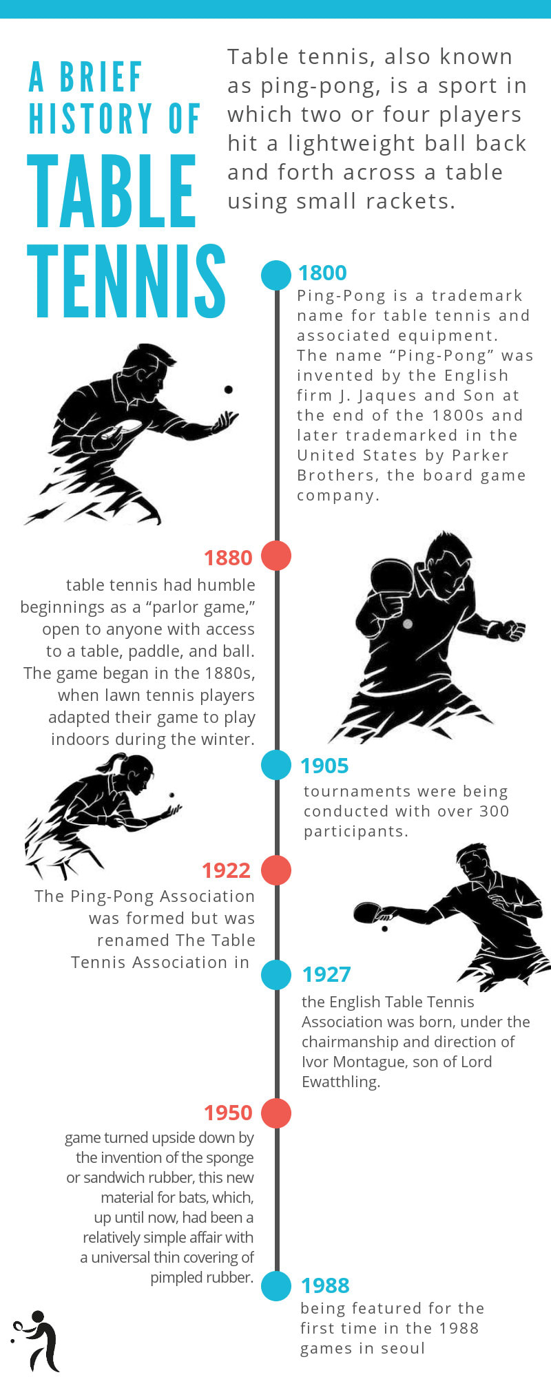 history-of-table-tennis-timeline-ubicaciondepersonas-cdmx-gob-mx