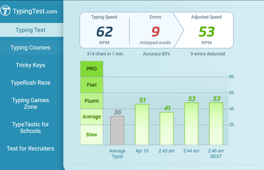 Provide Email And Chat Support With 60 Wpm Typing Speed By Syedhadikhan Fiverr