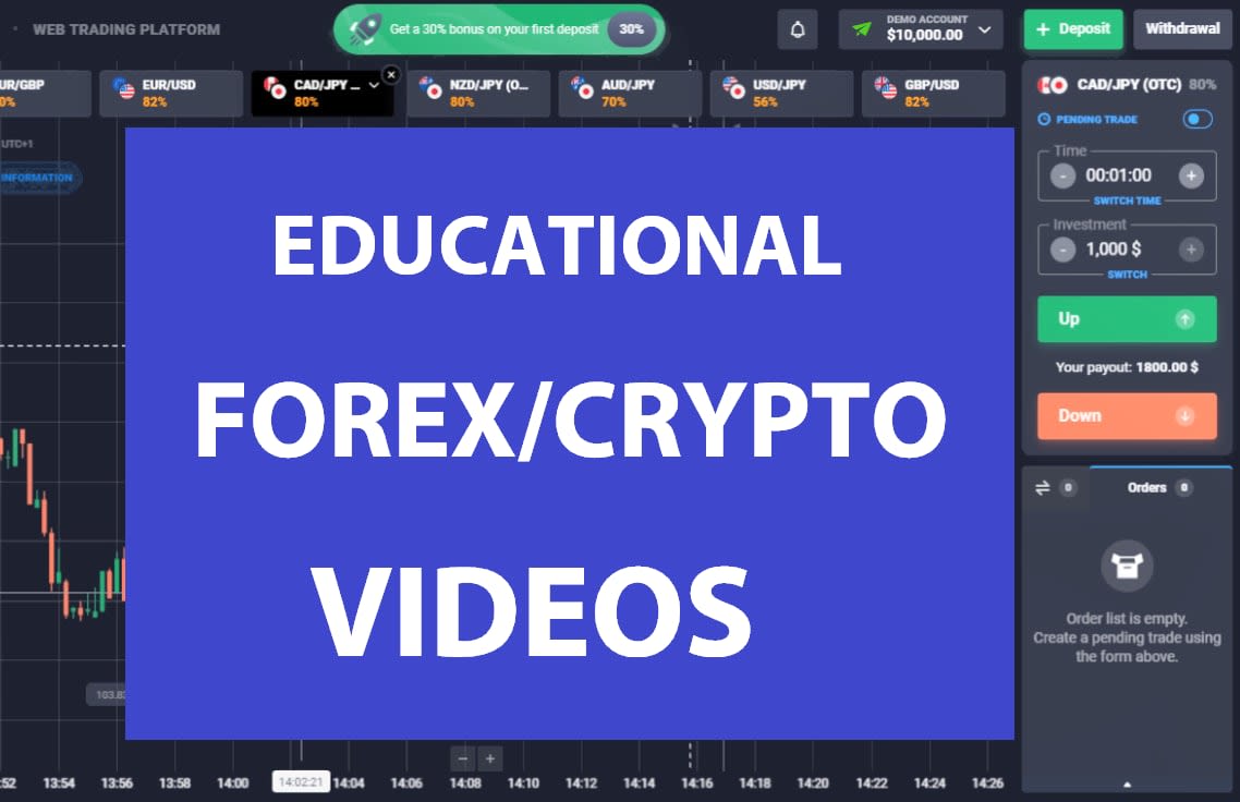 Create forex or crypto trading video courses by Forex_store | Fiverr