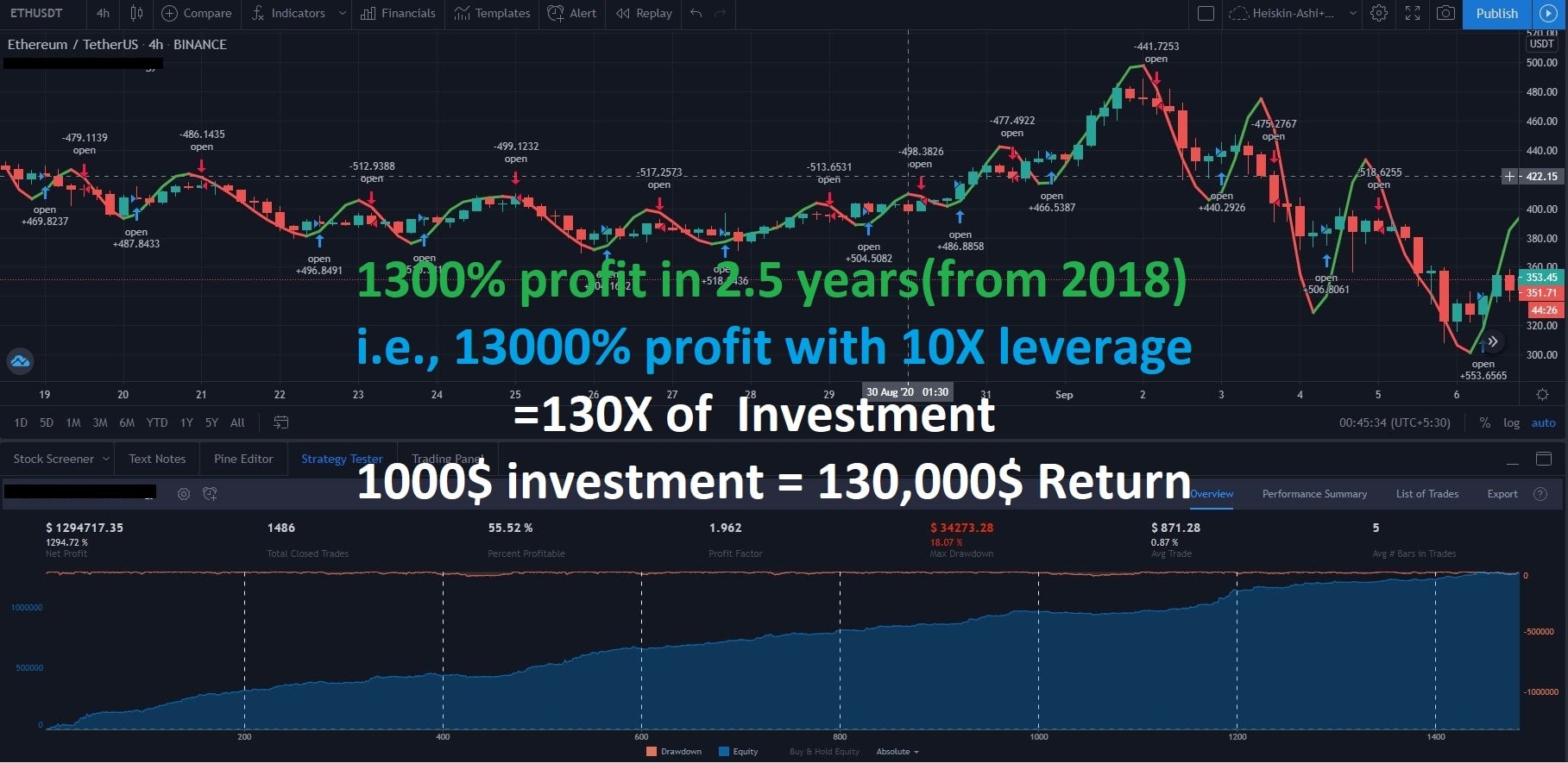 Sell High Profitable Crypto Scalp Trading Strategy By Rsktrades Fiverr