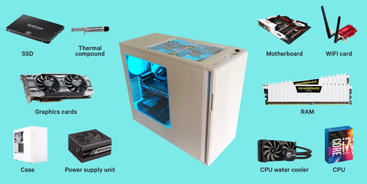 Advise You On What Components You Will Need To Build A Gaming Pc By Ddbb16 Fiverr