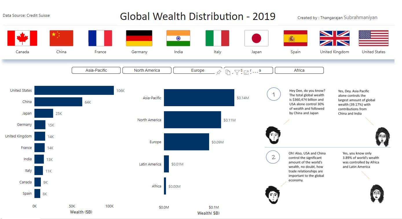 Help With Data Analysis Data Science Building Power Bi Reports And Sas Project By Tsubramanian0