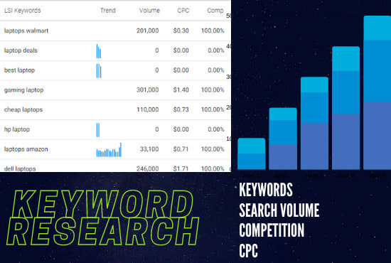 Research Niche Related Keyword Manually For Seo That Ranks By Monjuliza Fiverr