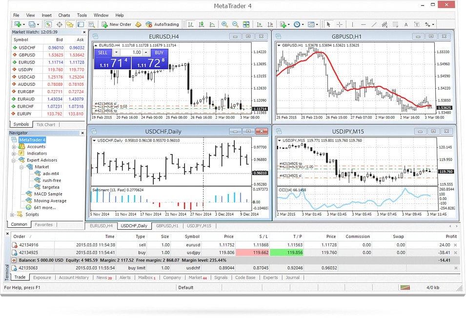 ninjatrader vs tradestation ninjatrader vs tradestation