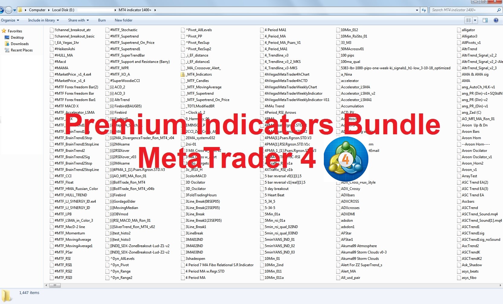 Give You Custom Mt4 Indicators By Kingjan Fiverr