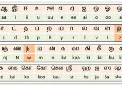 translate english to tamil letters