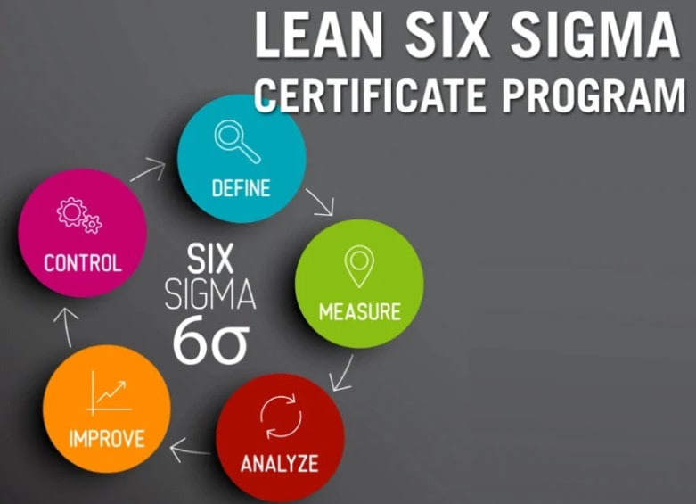 Conduct six sigma certification training by Mavenprojects Fiverr