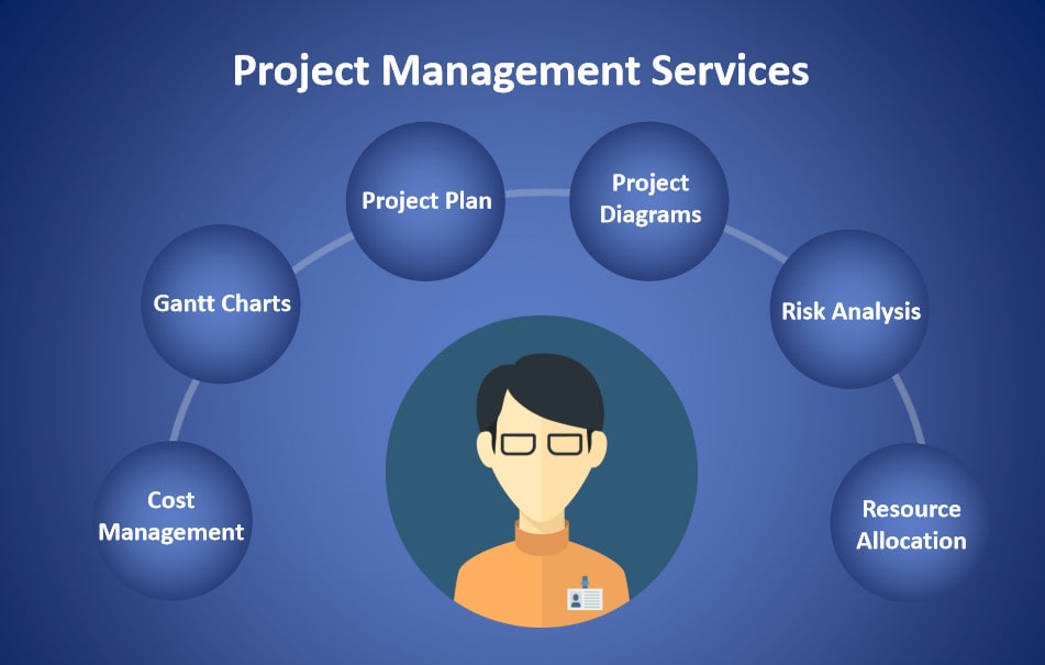 simple-project-plan-in-microsoft-project