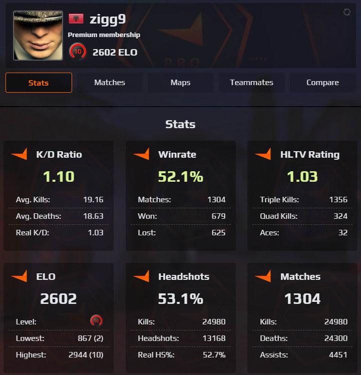 Faceit Elo Distribution Within 10 Level - 2023 : r/GlobalOffensive