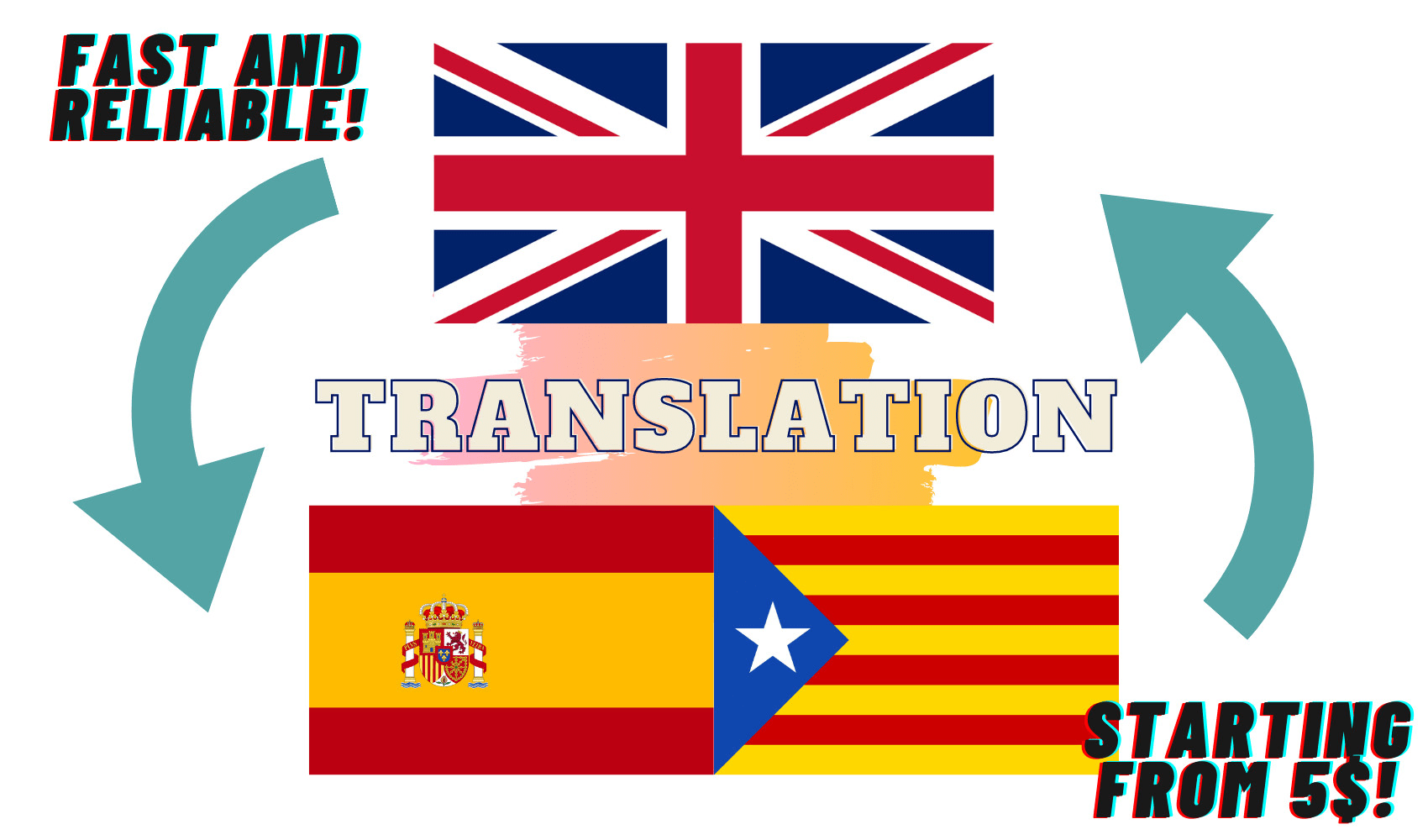 translate catalan from english and spanish and vice versa