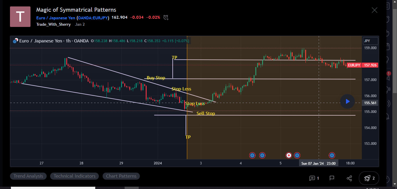 Dir dabei helfen, die kerzenchart-analyse wie ein profi zu meistern