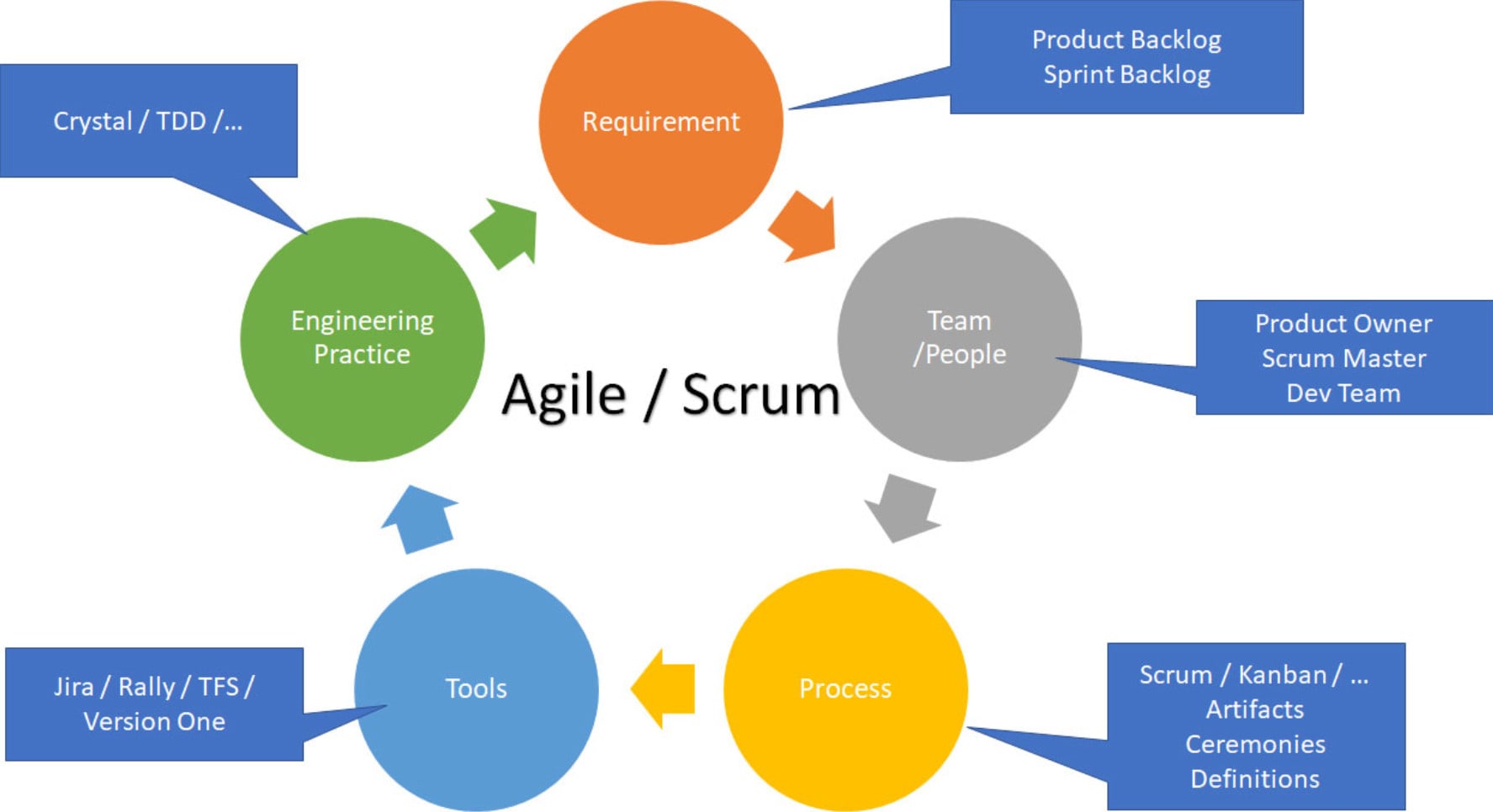 Make you an expert in scrum and jira by Averma23 | Fiverr